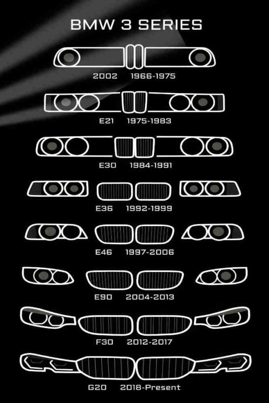 BMW 3 Series Evolution | Cars & Bikes Posters | Metal Posters | Wall Art