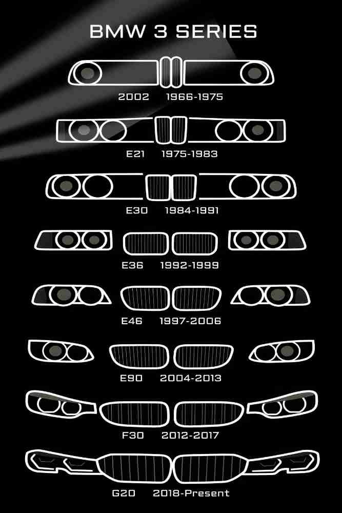 BMW 3 Series Evolution | Cars & Bikes Posters | Metal Posters | Wall Art